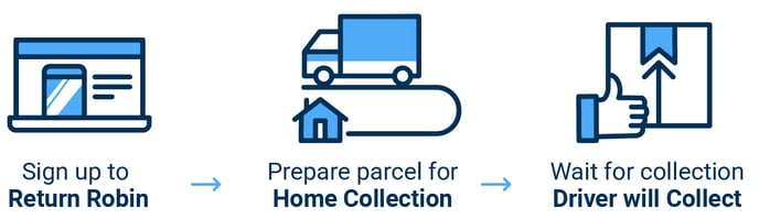 RR Trial_Home Collection Banner (1)